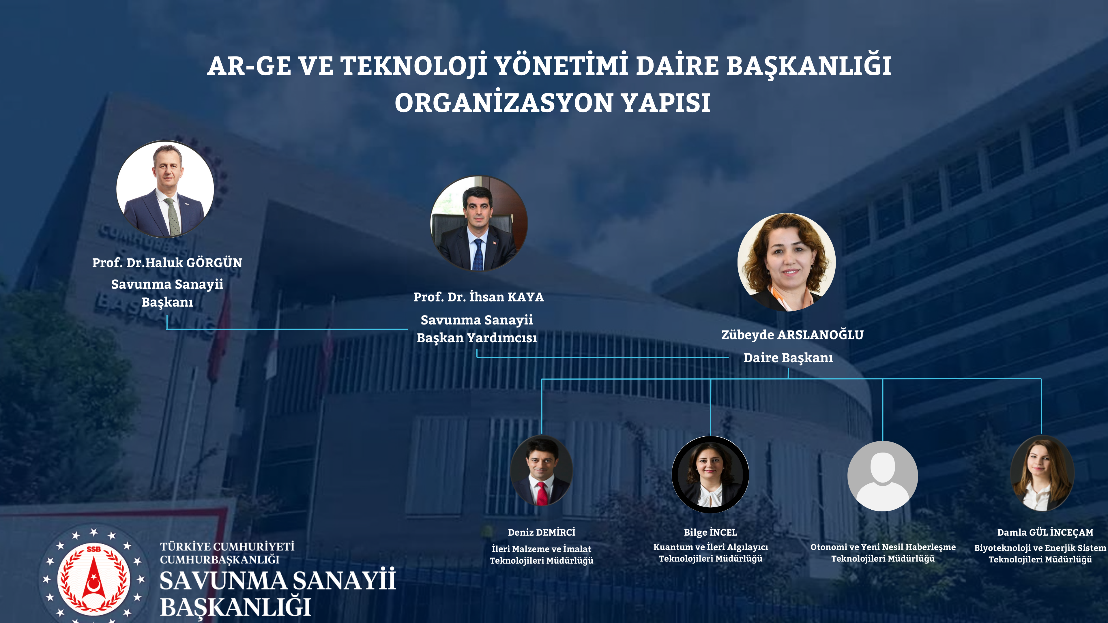 ar-ge organizasyon şeması (3840 x 2160 piksel) (2).png